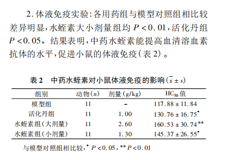 水蛭素、免疫力、新冠