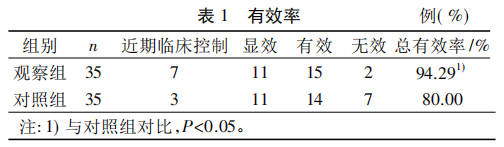 水蛭素、壯醫(yī)水蛭療法、類風(fēng)濕性