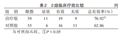 水蛭素、黃斑變性