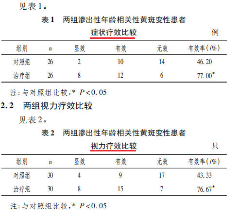 水蛭素、黃斑變性