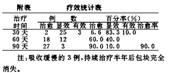 壯醫(yī)水蛭療法，天然水蛭素膠囊，盆腔炎