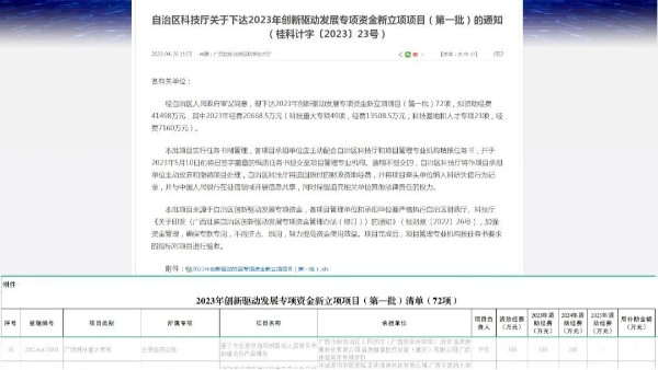 熱烈祝賀廣西科康集團(tuán)獲自治區(qū)科技廳2023年創(chuàng)新驅(qū)動發(fā)展專項(xiàng)資金新立項(xiàng)