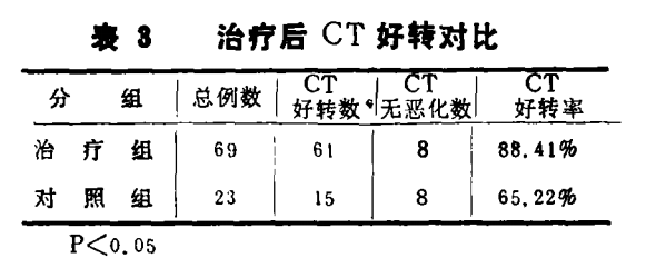 水蛭素、缺血性腦血管病、腦梗