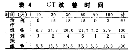 水蛭素、缺血性腦血管病、腦梗