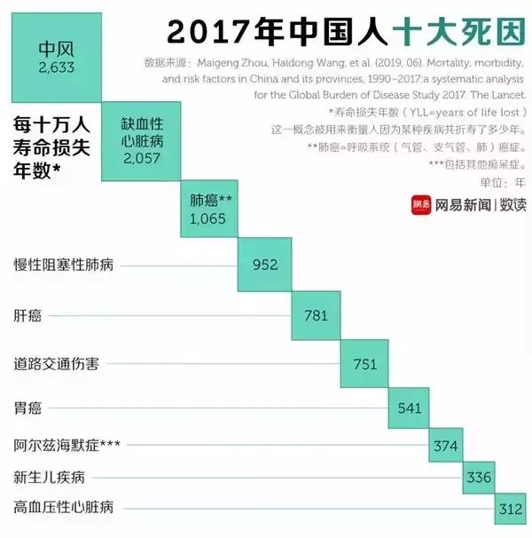 水蛭素、中風(fēng)、腦梗