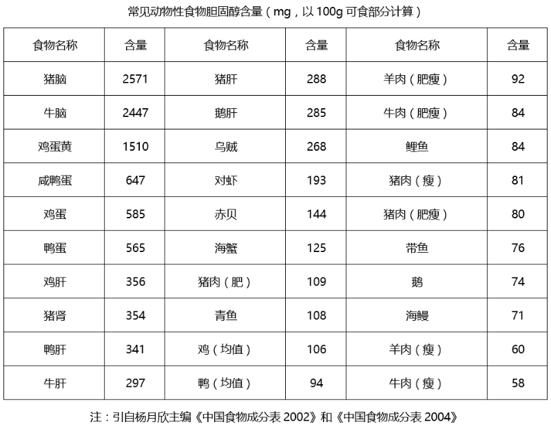 水蛭素、膽固醇、壯醫(yī)水蛭療法培訓(xùn)