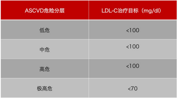 水蛭素、膽固醇、壯醫(yī)水蛭療法培訓(xùn)