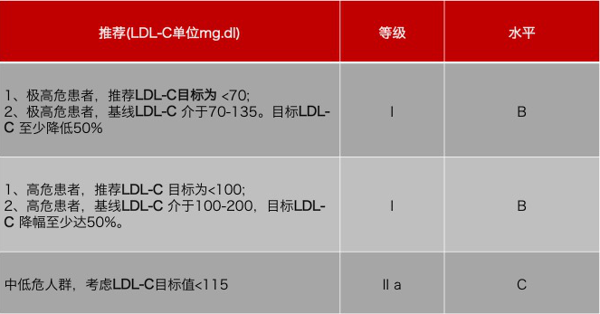 水蛭素、膽固醇、壯醫(yī)水蛭療法培訓(xùn)