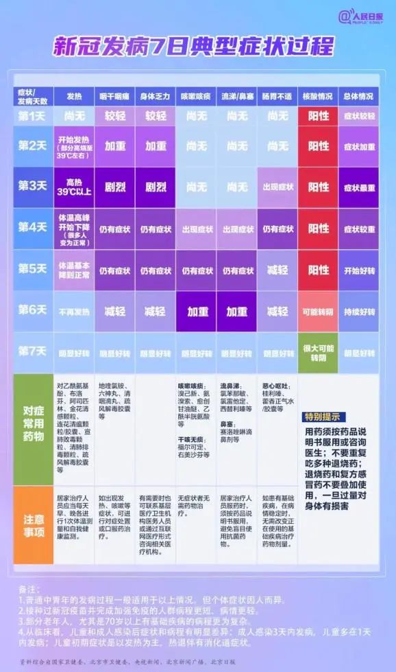 水蛭素、布洛芬、新冠肺炎