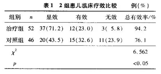 水蛭素、過敏性紫癜、中醫(yī)兒科雜志