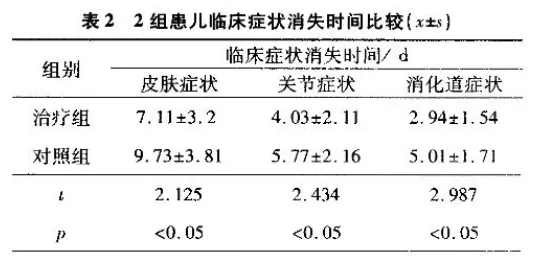 水蛭素、過敏性紫癜、中醫(yī)兒科雜志