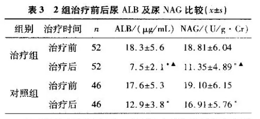 水蛭素、過敏性紫癜、中醫(yī)兒科雜志