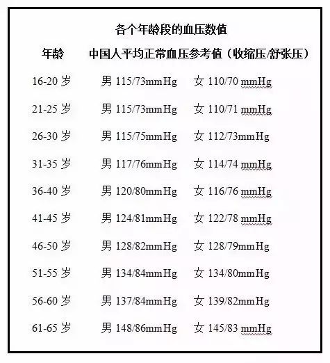 水蛭素、高血壓、全國(guó)高血壓日