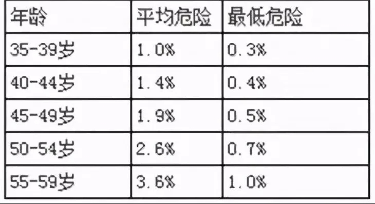 水蛭素、心血管疾病、冠心病