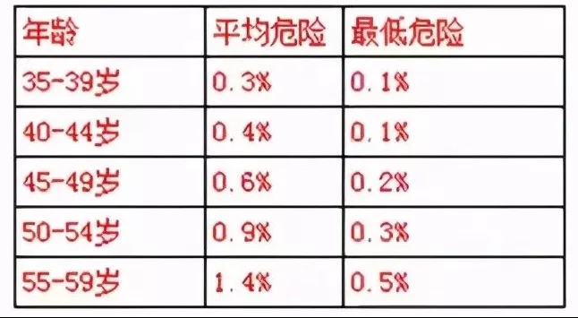 水蛭素、心血管疾病、冠心病