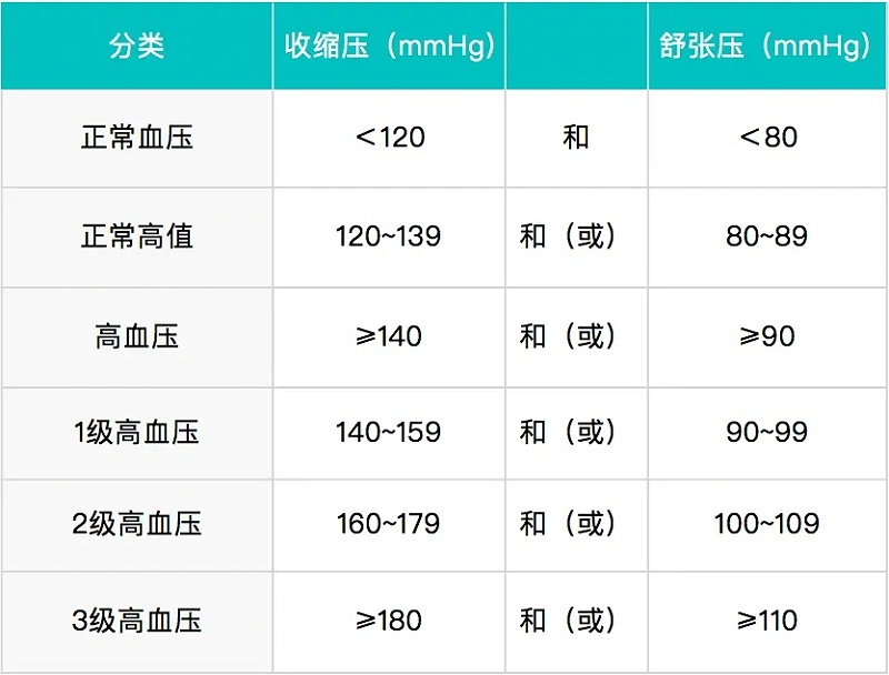 水蛭素、高血壓、第24個高血壓日