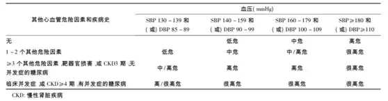 水蛭素、高血壓、第24個高血壓日