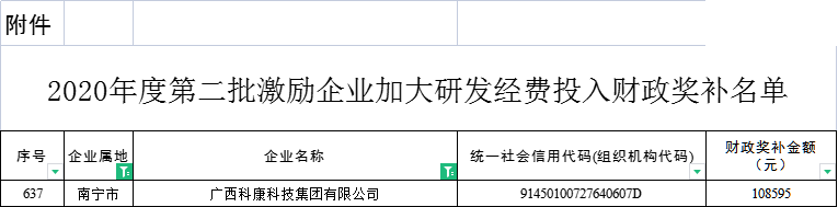 水蛭素、科康科技、科技研發(fā)