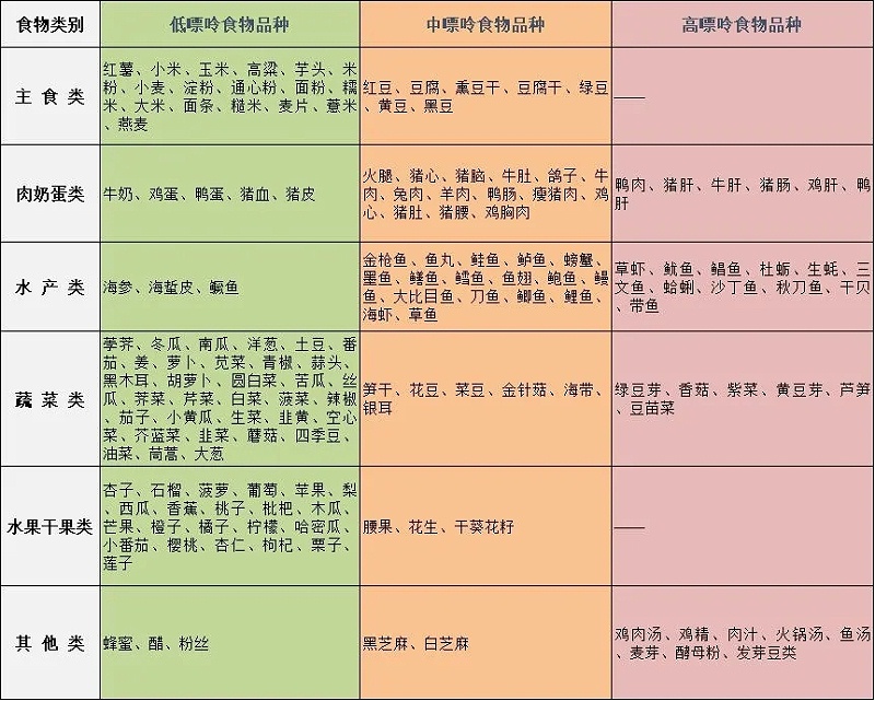 水蛭素、痛風、高尿酸