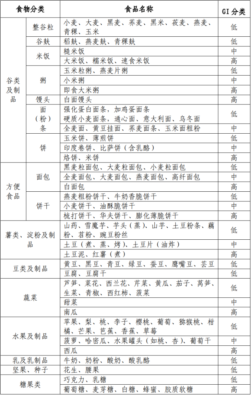 水蛭素、糖尿病、高血糖